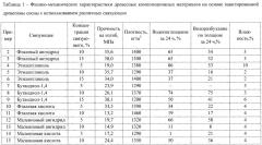 Способ получения плитных материалов на основе кавитированного растительного сырья и синтетических связующих (патент 2656067)