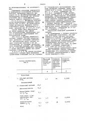 Ингибитор гидратообразования природных газов (патент 944624)