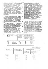 Способ мерсеризации облагороженной целлюлозы для получения фильтровальных видов бумаги и картона (патент 1567701)