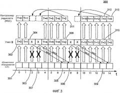 Способ и устройство для сокращения служебных сигналов в усовершенствованной восходящей линии связи в системе беспроводной связи (патент 2353063)