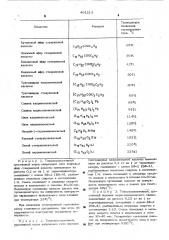 Термоиндикатор плавления (патент 401214)