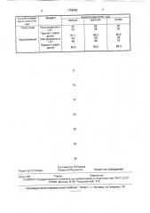 Способ определения типа конституции овец (патент 1709969)