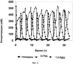 Ферментативный способ получения альдегидов (патент 2573904)