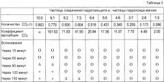 Наполнитель для синтетической смолы, композиция синтетической смолы, способ ее получения и изготовленное из нее формованное изделие (патент 2567910)