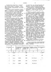 Способ получения коллоидного раствора магнетита (патент 1028602)