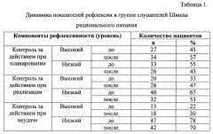 Способ лечения нарушений пищевого поведения при ожирении (патент 2660509)