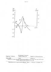 Способ контроля монотонности температурно-частотной характеристики резонансной частоты пьезоэлектрического двухполюсника (патент 1697012)