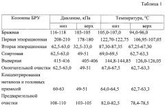 Способ получения ректификованного спирта (патент 2651485)