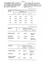 Способ определения кодеина в сложных лекарственных смесях (патент 1133546)