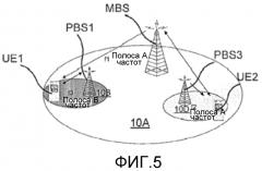 Внутриполосное агрегирование несущих для многоуровневых сетей беспроводной связи (патент 2588583)