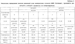 Способ получения пеметрекседа и его лизиновой соли (патент 2609006)