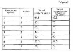 Керамические среды и краски в порошкообразной форме (патент 2556657)