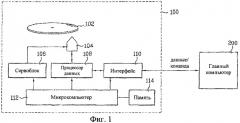 Способ управления дефектной зоной на неперезаписываемом оптическом носителе записи и оптический носитель записи с его использованием (патент 2373585)