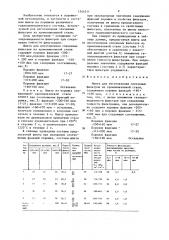 Шихта для изготовления спеченных фильтров из хромоникелевой стали (патент 1344511)