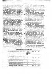 Способ прокаливания нефтяного кокса (патент 747814)