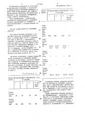 Раствор для меднения металлов (патент 1171563)