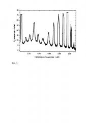 Криогенный перестраиваемый генератор гетеродина субтерагерцового диапазона для интегральных приёмных систем (патент 2638964)