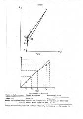Установка для определения характеристик циклической трещиностойкости (патент 1587398)