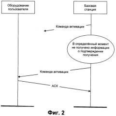 Оптимизированный способ и система для активации и деактивации несущей в системе с множеством несущих (патент 2515553)