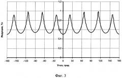 Индуктор однородного магнитного поля (патент 2305357)
