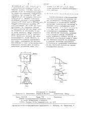 Способ измерения субдоплеровских спектров поглощения (патент 1224607)
