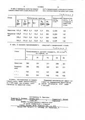 Литая износостойкая сталь (патент 1019003)