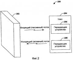 Конфигурация брандмауэра при участии клиента (патент 2370903)