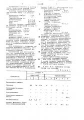 Строительный раствор для экструзионного формования изделий (патент 1046218)