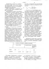 Способ определения оптимальной скорости резания (патент 1278673)