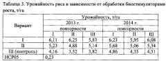 Способ выращивания риса при использовании минеральных удобрений и биостимуляторов роста на бурых полупустынных орошаемых почвах (патент 2649017)