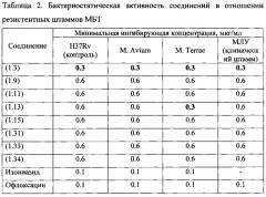 Α,ω-бис(амидо- и гидразидометилсульфинил- и сульфонил)алканы, обладающие противотуберкулезной активностью, и α,ω-бис(метоксикарбонилметилсульфинил- или сульфонил)алканы для их получения (патент 2591256)