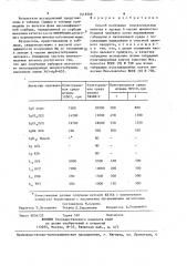 Способ получения моноклональных антител к легким @ -цепям иммуноглобулинов человека (патент 1416509)