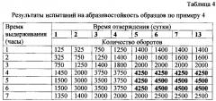 Абразивостойкое полиуретановое покрытие для поликарбонатных изделий (патент 2619316)