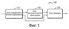 Способ и устройство для кодирования видео посредством выполнения внутриконтурной фильтрации на основе блока данных древовидной структуры, и способ и устройство для декодирования видео посредством выполнения того же (патент 2523126)