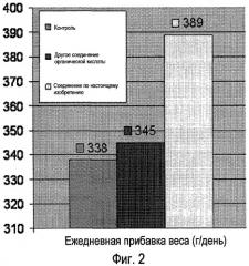 Заключенные в матрицу композиции, содержащие органические кислоты и жирные кислоты (патент 2443120)