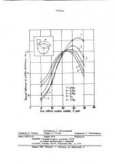 Способ диагностики технического состояния щелевого уплотнения рабочего колеса центробежного насоса (патент 973941)