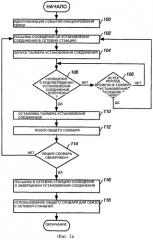 Способ и система создания контекста для сжатия сообщений (патент 2273091)