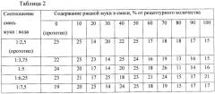 Способ производства заварного полуфабриката (патент 2431405)