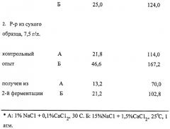 Способ получения ксантанового загустителя "сараксан" или "сараксан-т" (патент 2252033)