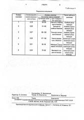 Моющее средство для очистки литейных форм для производства шоколада (патент 1796674)