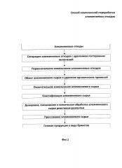 Способ комплексной переработки алюминиевых отходов (патент 2594229)