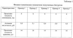 Способ получения йогурта, обогащенного витамином d (патент 2646133)