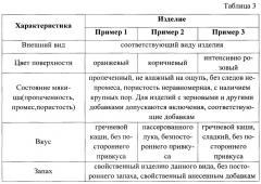 Способ производства хлебобулочных изделий функционального назначения (патент 2647900)