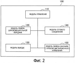 Устройство беспроводной передачи данных, устройство обработки информации, способ беспроводной передачи данных и система обработки информации (патент 2524844)