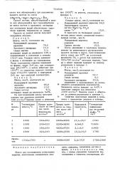 Шихта для изготовления огнеупорных изделий (патент 753833)