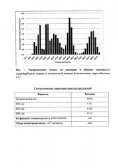 Способ получения нанокапсул гидрокарбоната натрия в конжаковой камеди (патент 2632303)