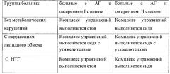 Способ комплексной терапии ожирения у пациентов с артериальной гипертонией (патент 2607186)