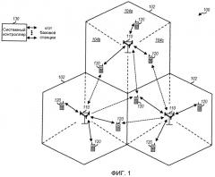 Система и способ для обнаружения в беспроводных системах связи (патент 2420882)