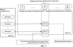 Способ определения психофизиологической конституции человека (патент 2444286)