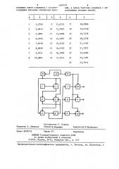 Генератор функций (патент 1269159)